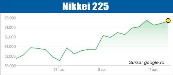 Bursele, sub PRESiunea Iranului: Conflictul zdruncină piețele în continuare