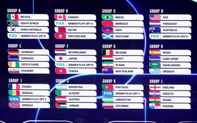 Cupa Mondială 2026: Programul complet al meciurilor a fost stabilit!
