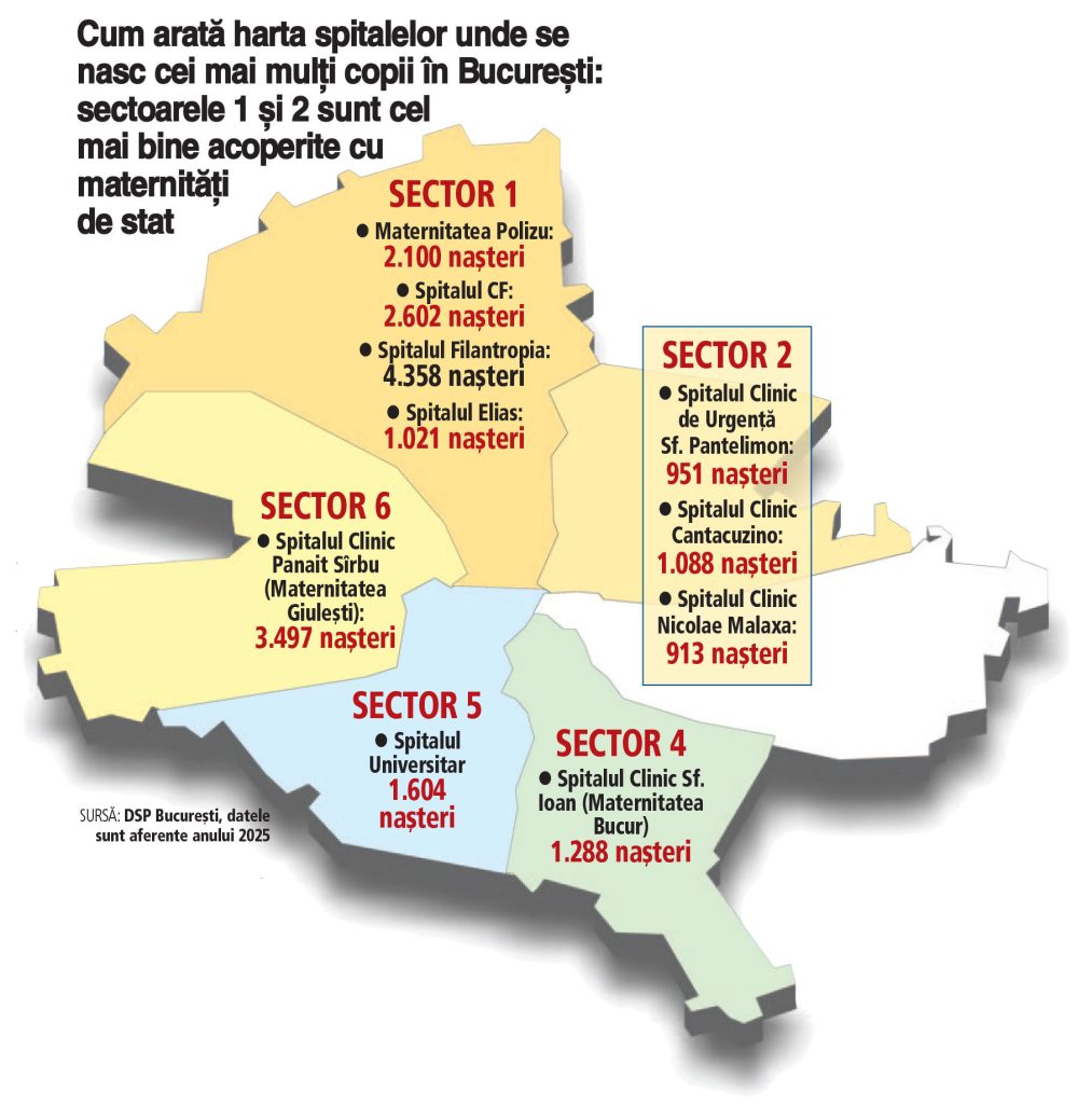 Năvală demografică la București: Sub 1% din locuitori se nasc anual, pese 500 mld lei PIB