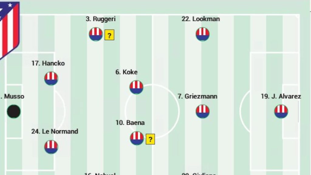 Simeone schițează echipa pentru duelul cu Barcelona, cu Musso în poartă Antrenorul lui Atletico Madrid, Diego Simeone, are de înfruntat o serie de provocări în alcătuirea echipei pentru primul din cele trei meciuri consecutive împotriva Barcelonei, programate în următoarele 11 zile