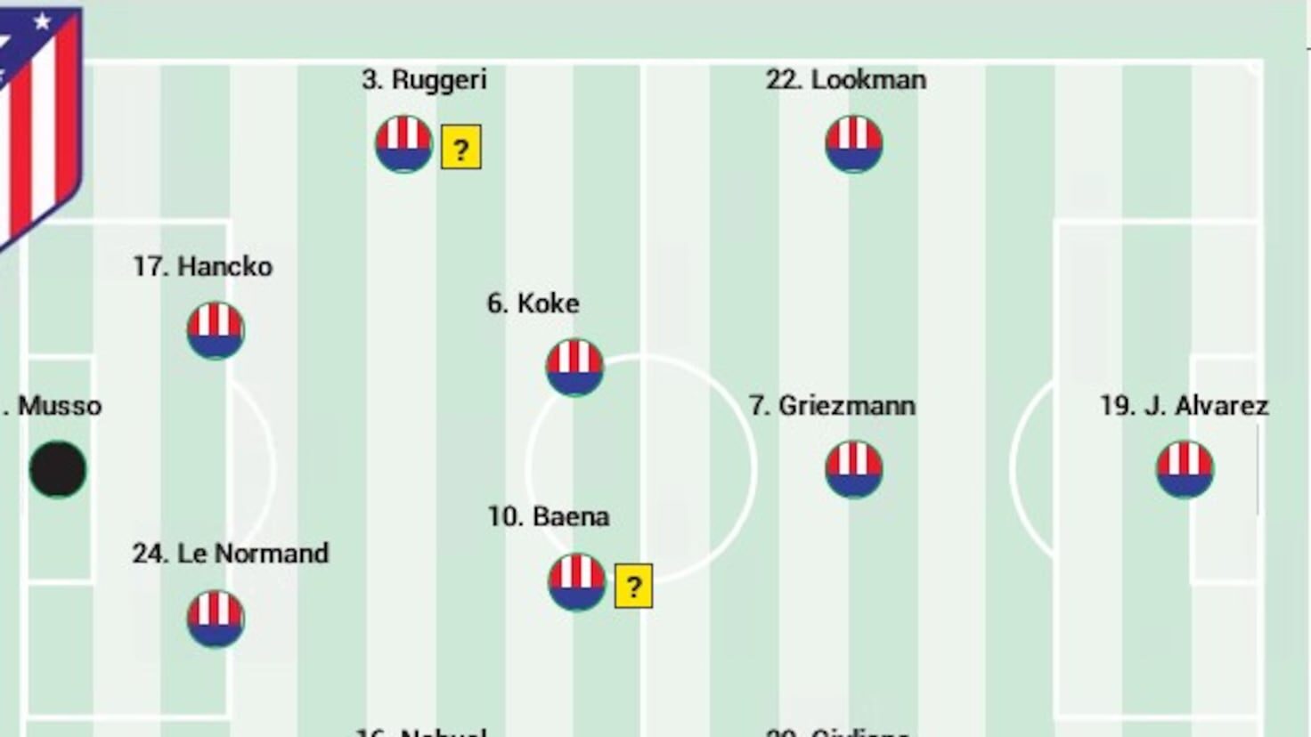 Simeone schițează echipa pentru duelul cu Barcelona, cu Musso în poartă Antrenorul lui Atletico Madrid, Diego Simeone, are de înfruntat o serie de provocări în alcătuirea echipei pentru primul din cele trei meciuri consecutive împotriva Barcelonei, programate în următoarele 11 zile