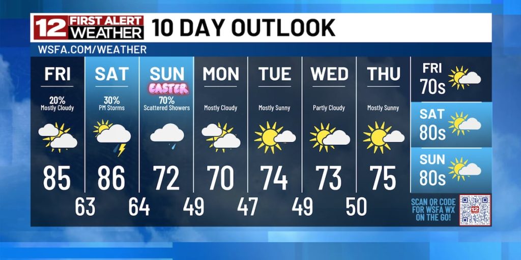 Ploaie izolată până sâmbătă, șanse mari de precipitații de paște