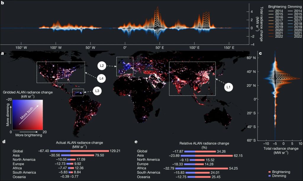 Poluarea luminoasă crește global: Un salt de 16% în 9 ani, dar inegal