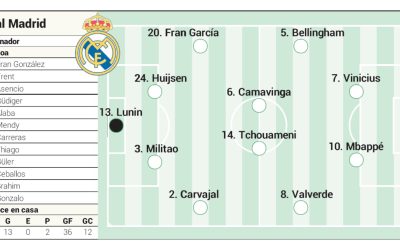 Real MADRID, cu echipa de start pentru duelul cu Girona