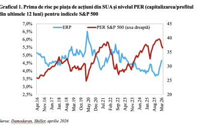 Criza bate la ușă: Prima de risc în SUA, la maximul din mai 2023