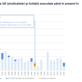 Comisia Europeană, obligațiuni de 9 miliarde euro: A patra tranzacție din 2026