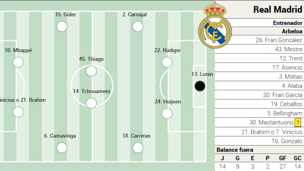 Real Madrid, cu ce echipă merge la Mallorca în LaLiga