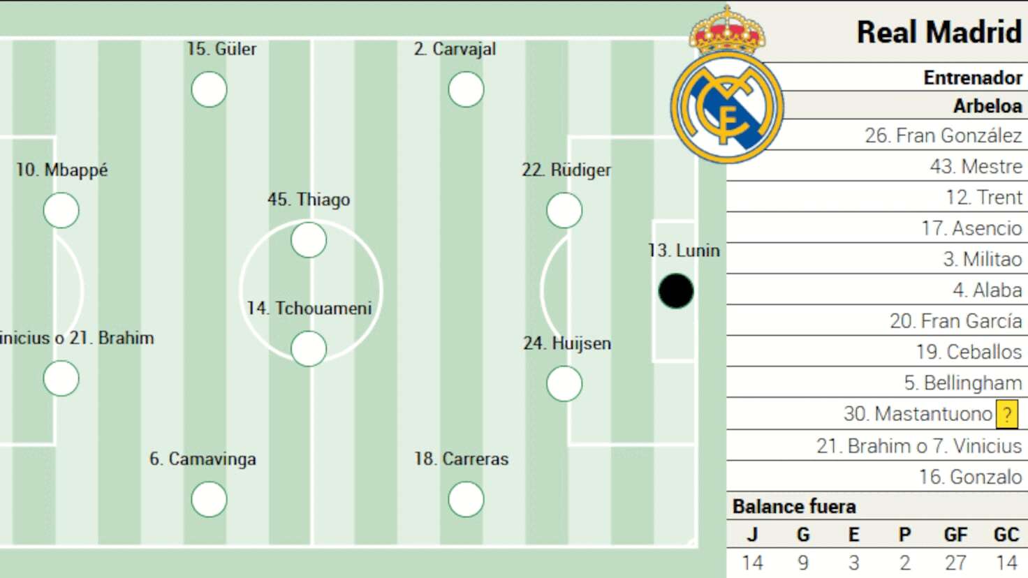 Real Madrid, cu ce echipă merge la Mallorca în LaLiga