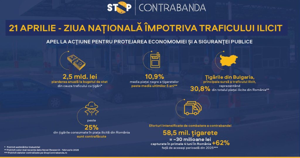 Ziua Națională anti-trafic: România, la apelul protejării economiei și siguranței