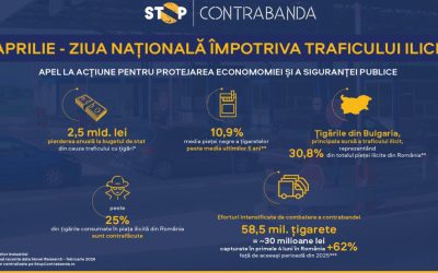 Ziua Națională anti-trafic: România, la apelul protejării economiei și siguranței