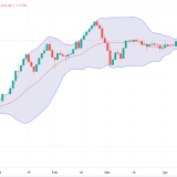 BET se prăbușește: PSD declanșează criza, dobânzile explozie. Leul rezistă, BNR pe poziții