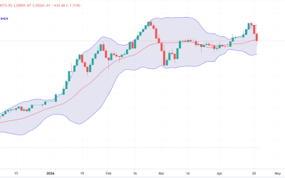 BET se prăbușește: PSD declanșează criza, dobânzile explozie. Leul rezistă, BNR pe poziții