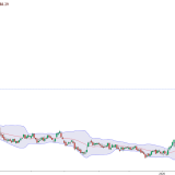 Petrolul se prăbușește sub 90$ barilul după deblocarea Strâmtorii Ormuz