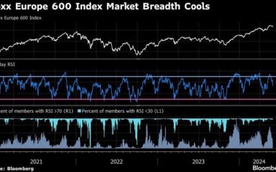 Bursele europene, euforice: Iranul redeschide Strâmtoarea Ormuz