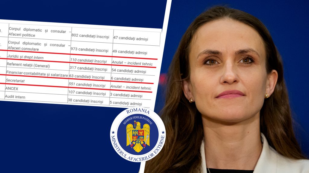 MAE: Concursuri anulate subit, după modelul alegerilor. Candidați, păgubiți de un „incident tehnic”