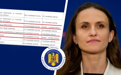 MAE: Concursuri anulate subit, după modelul alegerilor. Candidați, păgubiți de un „incident tehnic”