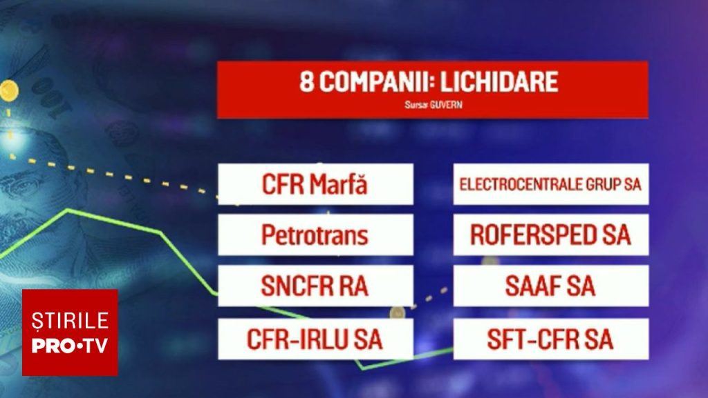 Guvernul atacă firmele falimentare: Ce companii de stat scapă de datorii?