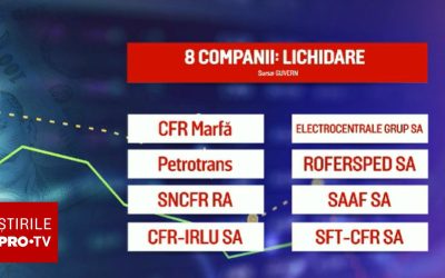 Guvernul atacă firmele falimentare: Ce companii de stat scapă de datorii?