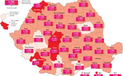 Harta salariilor în 2026: Patru județe joacă la retrogradare