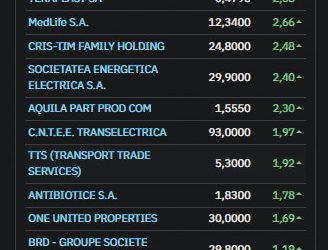Bursă, pe fondul armistițiului SUA-Iran: Prețurile energiei, în creștere structurală