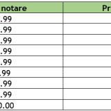 Bacalaureat 2026: Primele rezultate la simulare. Toți elevii au fost evaluați