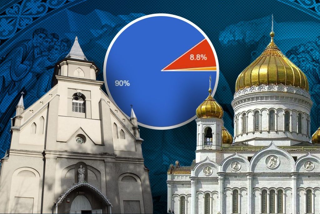 Sondaj G4Media: Majoritatea cititorilor vor Paște comun între Bisericile Ortodoxă și Catolică