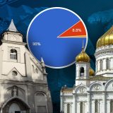 Sondaj G4Media: Majoritatea cititorilor vor Paște comun între Bisericile Ortodoxă și Catolică