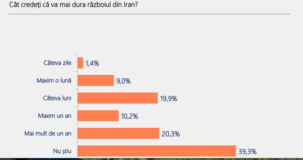 România: 70% dintre cetățeni cred că țara merge prost, schimbarea, dorită?