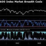 Bursele europene, pe plus: Negocierile cu Iranul, speranțe de pace