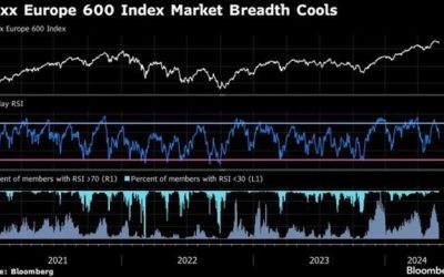 Bursele europene, pe plus: Negocierile cu Iranul, speranțe de pace