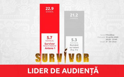 Survivor, lider zdrobitor de audiență în Vinerea Mare: 1,2 milioane de români au urmărit show-ul