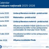 Evaluarea Națională începe luni, 22 iunie