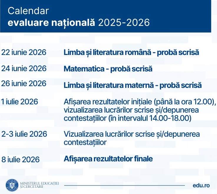 Evaluarea Națională începe luni, 22 iunie