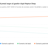 Neptun Deep: Gazele se ieftinesc?