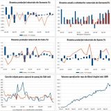 Newsletter Macro: Vești economice majore pe 10 august 2026