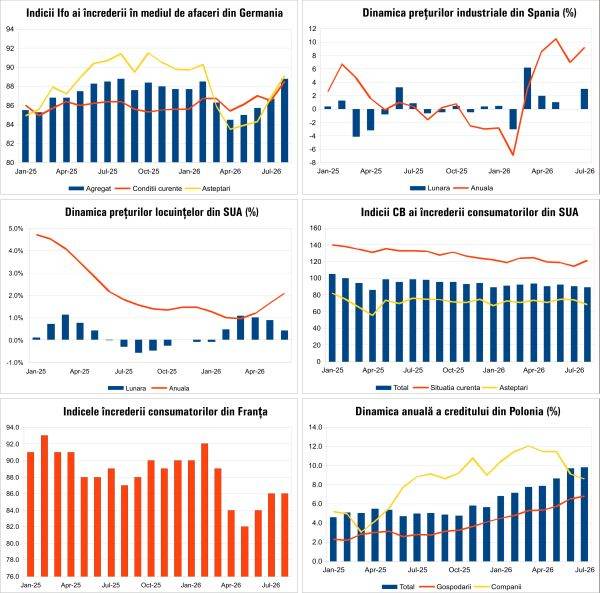 Bani și economie: Ce ne așteaptă pe 27 august