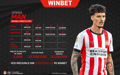 Ce poate face în Eredivisie