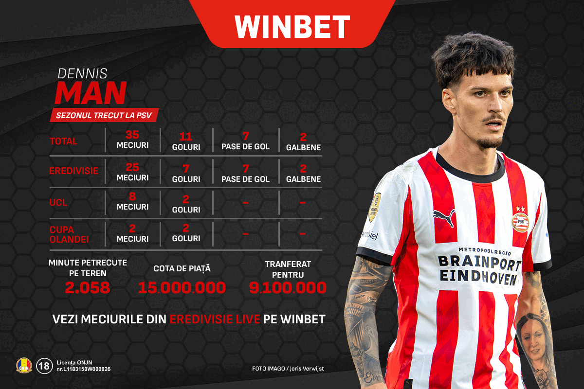 Ce poate face în Eredivisie