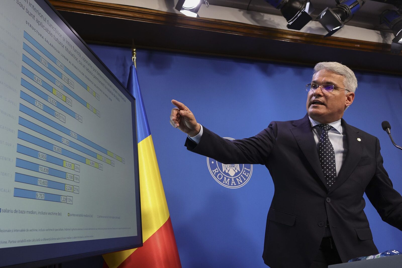 PNRR: România, la final de august, încasează sume uriașe, dar negociază altele