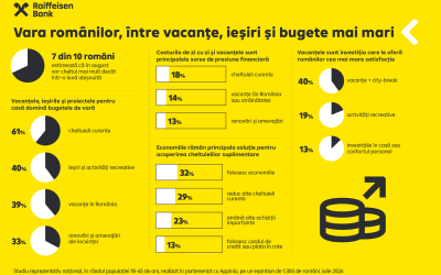 Românii, în alertă: 7 din 10 anticipează cheltuieli mari în august