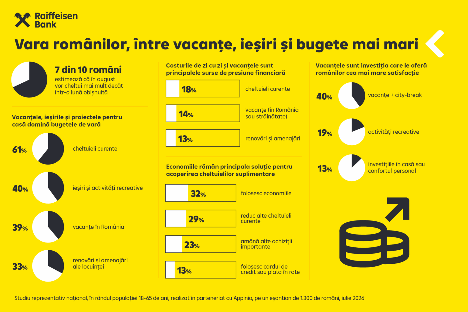 Românii, în alertă: 7 din 10 anticipează cheltuieli mari în august