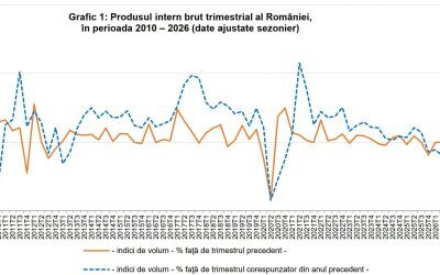 România pe roșu: Economia a scăzut, 2026 amenință cu recesiunea
