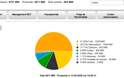 Cernavodă: Reactorul 2 oprit, România în alertă energetică