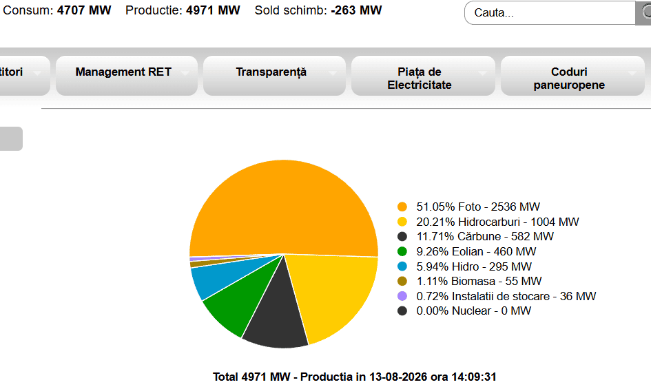 Cernavodă: Reactorul 2 oprit, România în alertă energetică