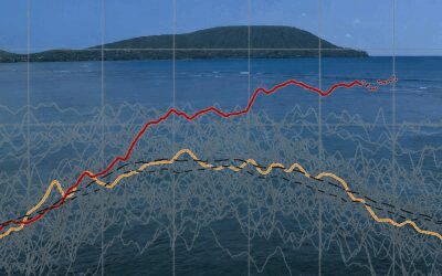 Pacificul fierbe: Semne clare pentru un „Super El Nino”