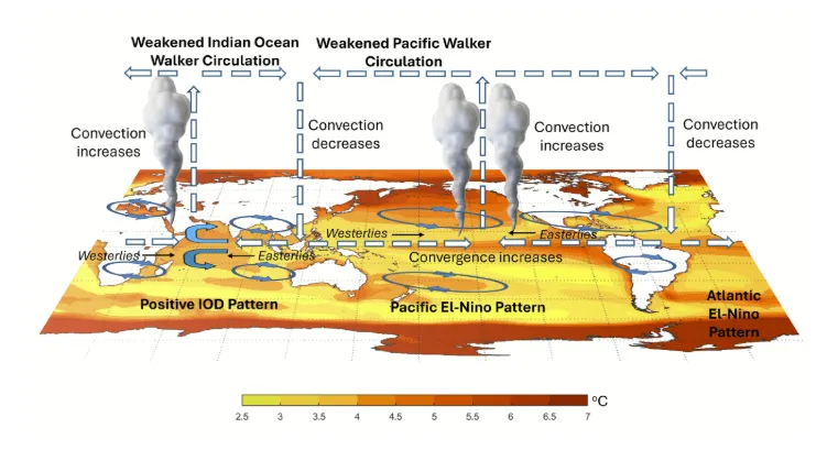 Iarnă 2027: Fenomene extreme anunță o cotitură climatică în Europa