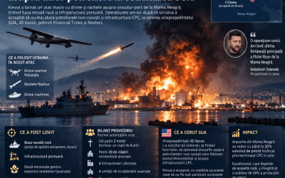 Ucraina a lovit baza navală rusă din Novorossiisk